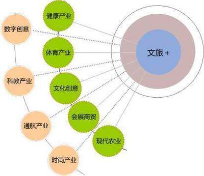 文旅融合新引擎 数字文化创意软件开发的七大关键维度